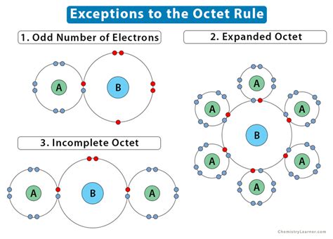 9.11: Exceptions to the Octet Rule .